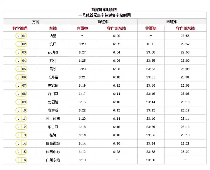 广州地铁1号线时间表（首班车+尾班车）