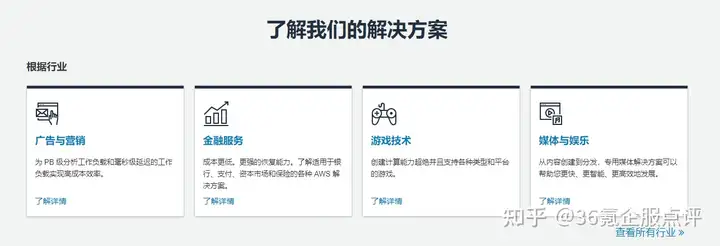 【软件盘点】企业上云如何搭上快车道？15款云计算平台大盘点