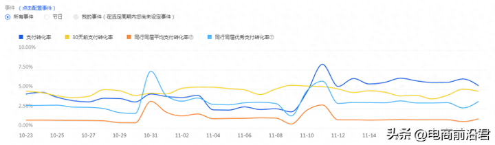 淘宝怎么运营才有流量？淘宝如何增加流量和访客