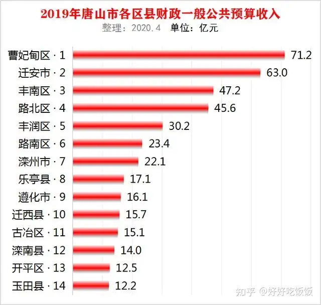 “京津冀协同发展”对河北省来说有哪些好处？又有哪些坏处？