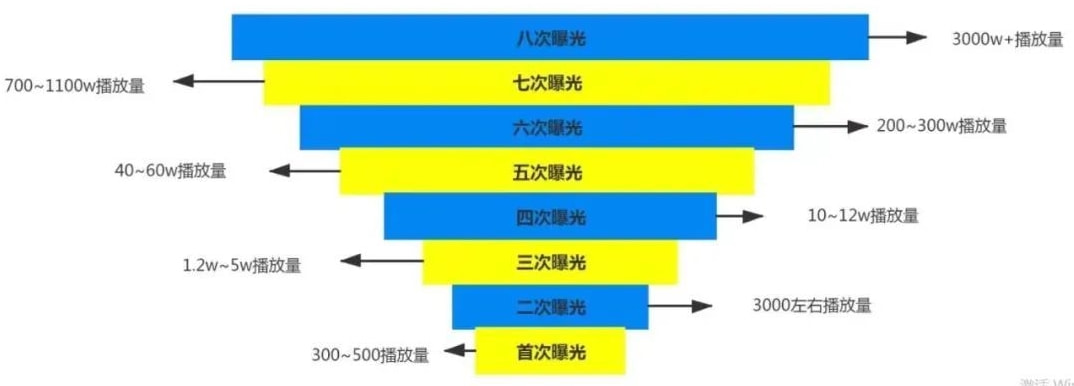 tiktok怎么开店铺，tiktok无货源跨境电商怎么做