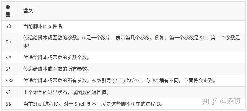 快 学会shell 知乎