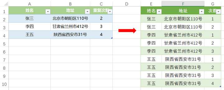 excel vlookup函数用法,vlookup函数的使用,vlookup使用场景