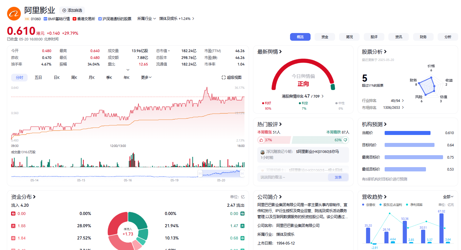 图片[2]-高高兴兴去炒股，骂骂咧咧被套住-墨铺
