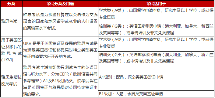 雅思考试时间和费用2020_2023年ukvi雅思和普通雅思_雅思每年考试时间和费用