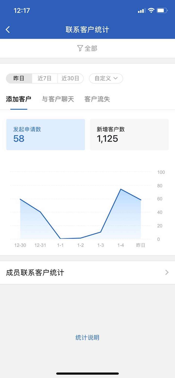 用企业微信容易忽略的6个好处!