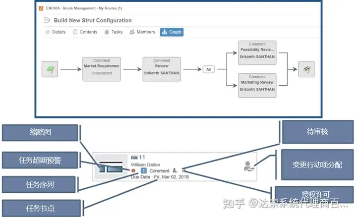 03-大基建系统工程与数字孪生全攻略 协同平台 | 达索系统百世慧®的图10
