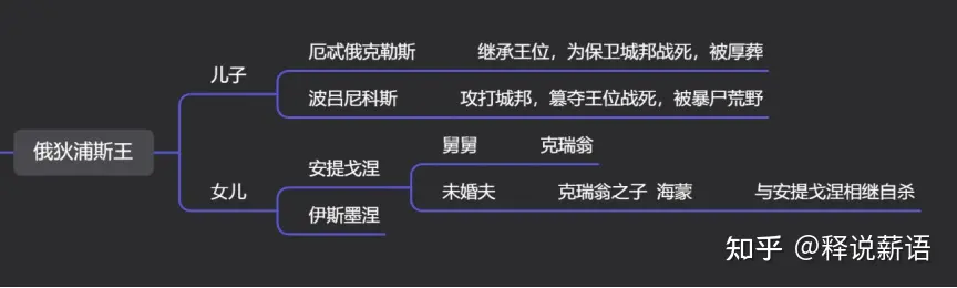 刁民胡论正义——从《安提戈涅》到现实案件五则中的自然法学思维- 知乎