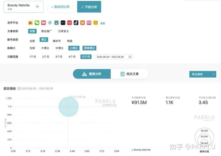智能媒体服务这个 “批量智能一键成片” 有现成产品可以体验吗？  第1张