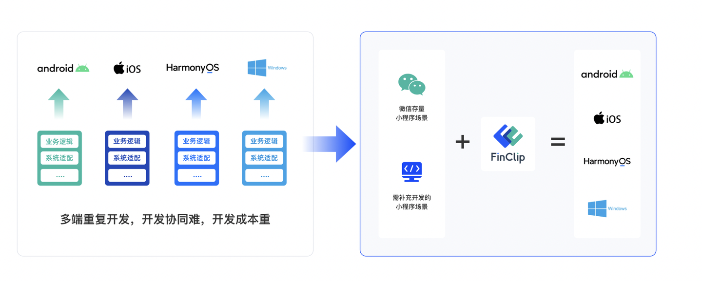 如何快速開發一個鴻蒙原生app