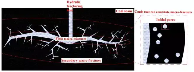 核磁“捕捉”水力壓裂過程孔裂隙結構的動態演化