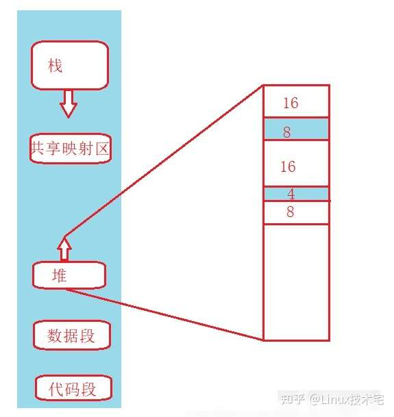 外部碎片问题