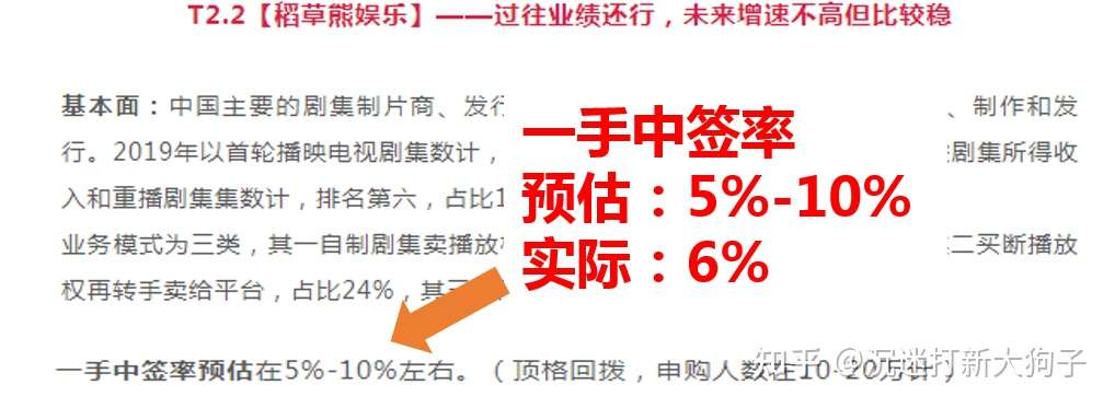 医渡科技认购超117万 网上车市又现 套路 配售 大狗子打新早报 0114 知乎