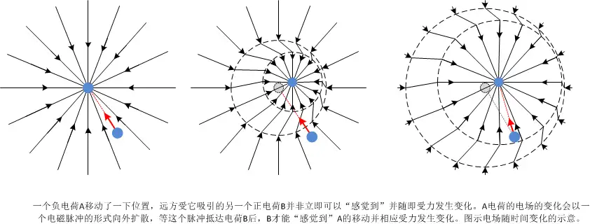 未竟稿之二、量子纠缠- 知乎