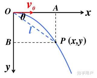 平抛运动轨迹图像图片