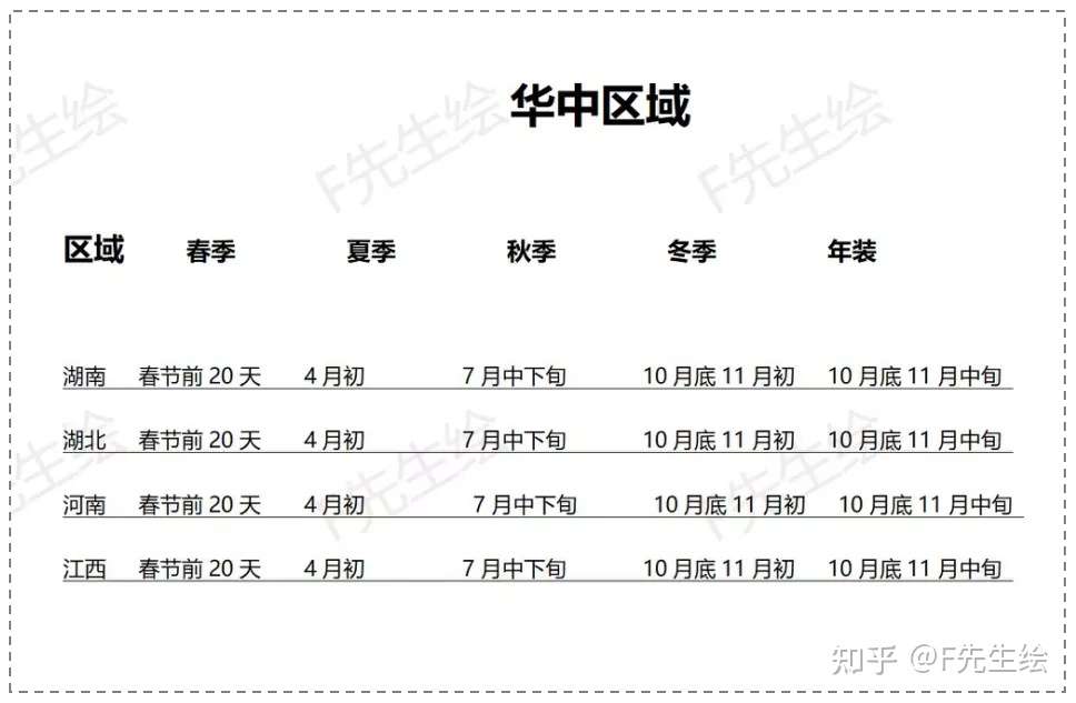 纯干货 服装品牌波段上货及批发拿货时间参考 知乎