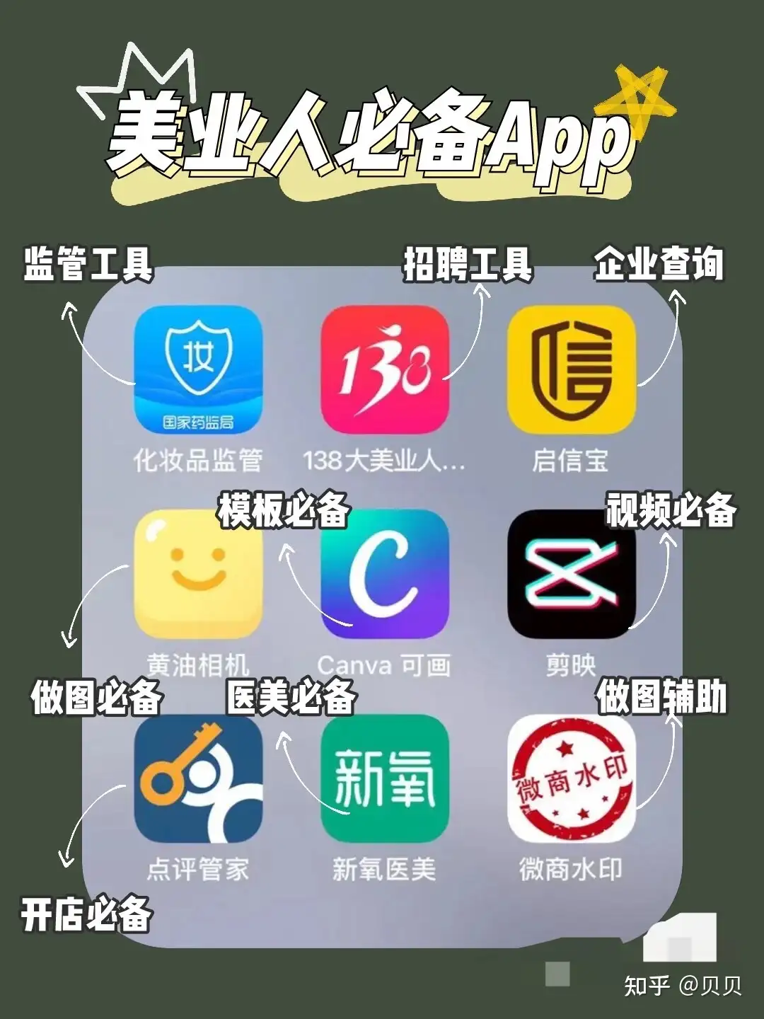 美业人必备9款app 知乎 美业人必备9款app 知乎