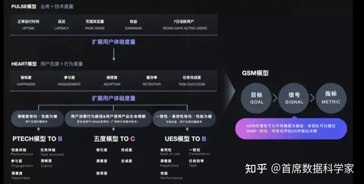 如何量化用户体验?有什么模型可以参考?9 如何量化用户体验?有什么模型可以参考?