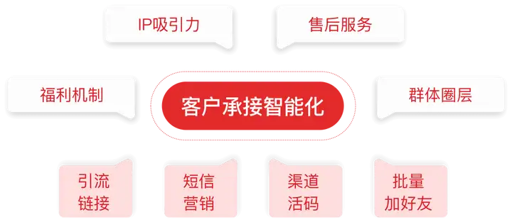 一篇搞懂5大公私域组合打法丨纯干货