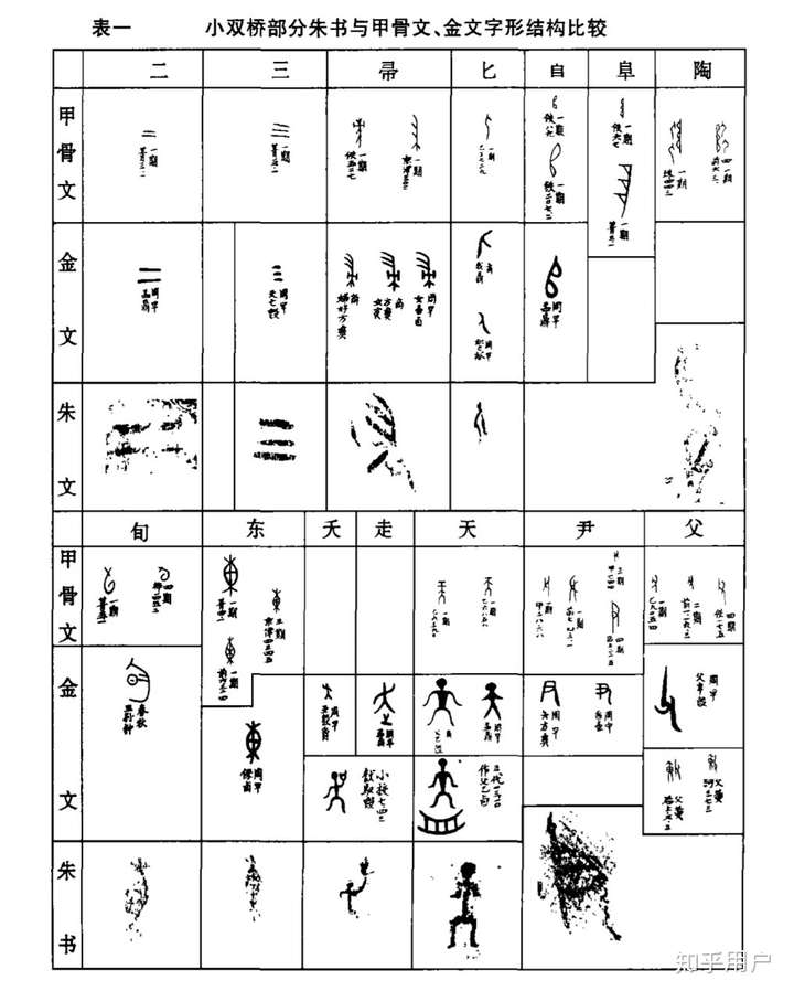 宋国定,郑州小双桥遗址出土陶器上的朱书,文物,2003年第五期.