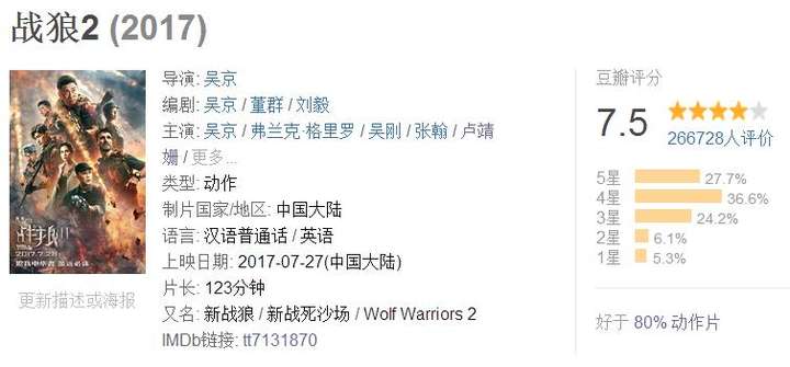战狼2豆瓣电影评分