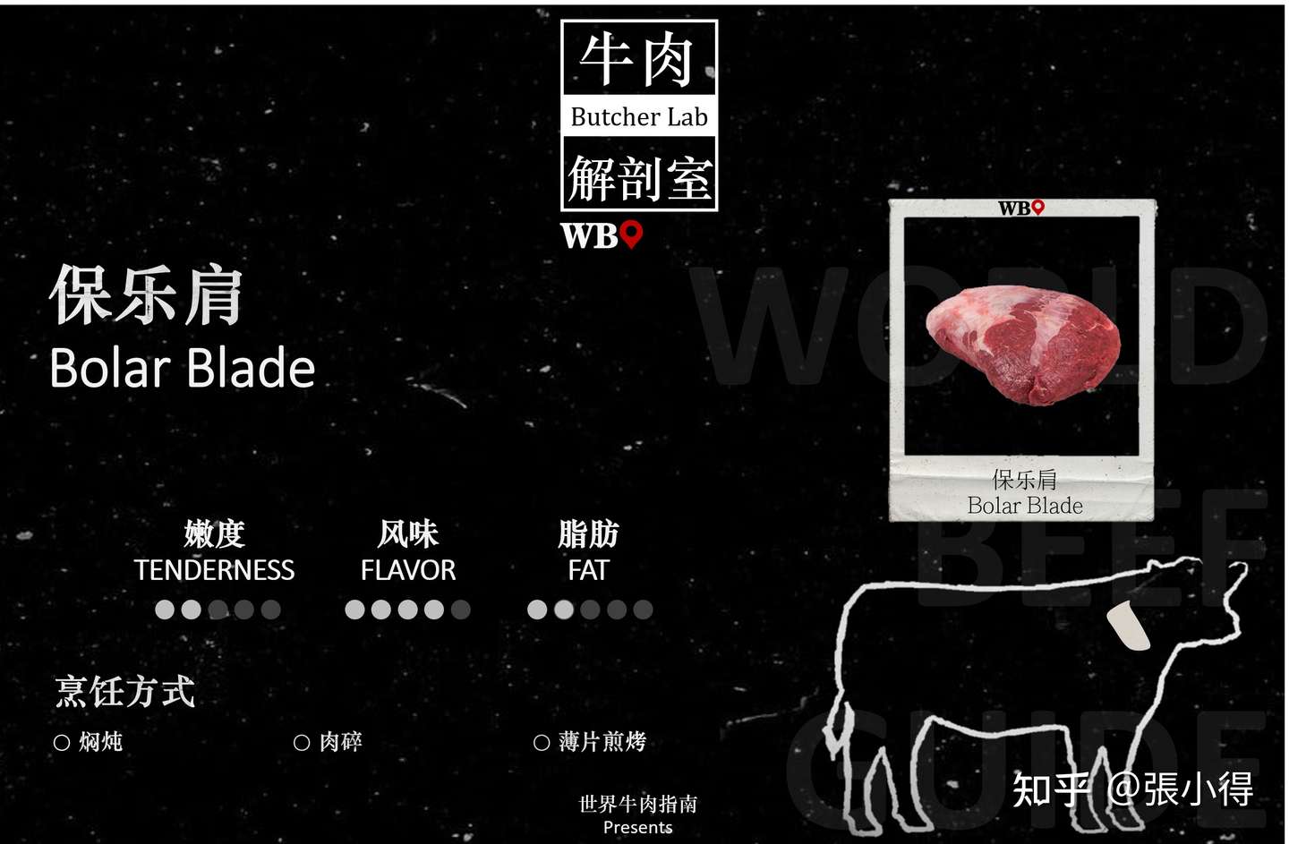 牛肉中英文名称 肉块高清图 分割部位图 肉质特性以及烹饪方式 世界牛肉指南牛肉解剖室 知乎