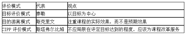 通过率30%的教师资格证考试，备考一周轻松过得秘密在这里！