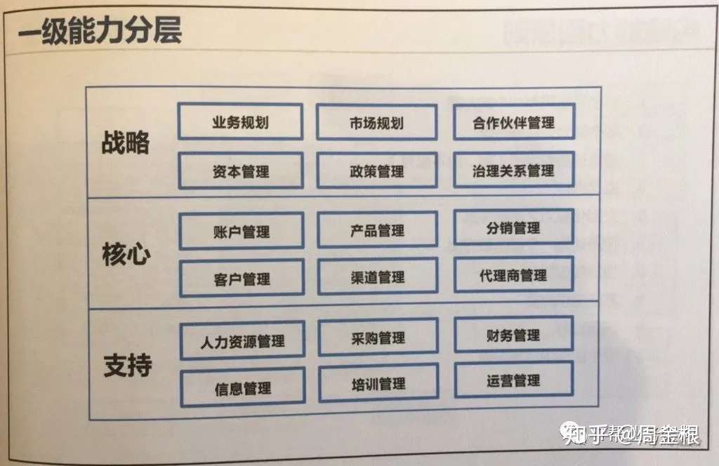 Bizbok业务架构知识体系介绍 知乎
