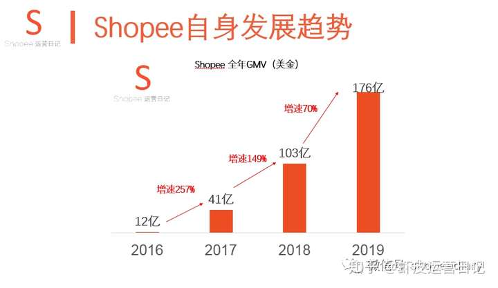 shopee数据:新手做虾皮,如何通过数据来分析确定选品
