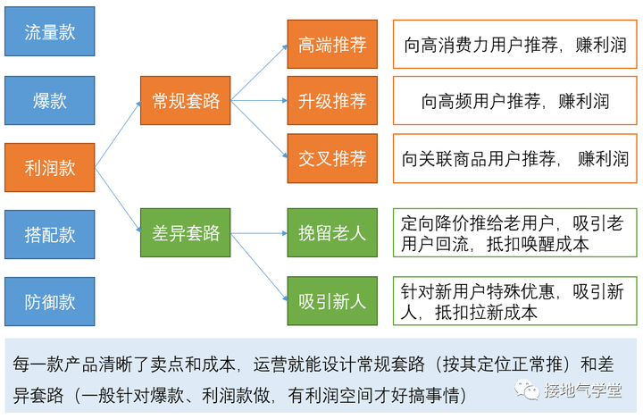 数据运营是做什么的？新手运营从哪开始学