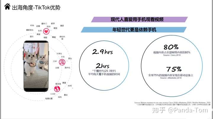 Tiktok广告营销 独立站引流实战分析 知乎