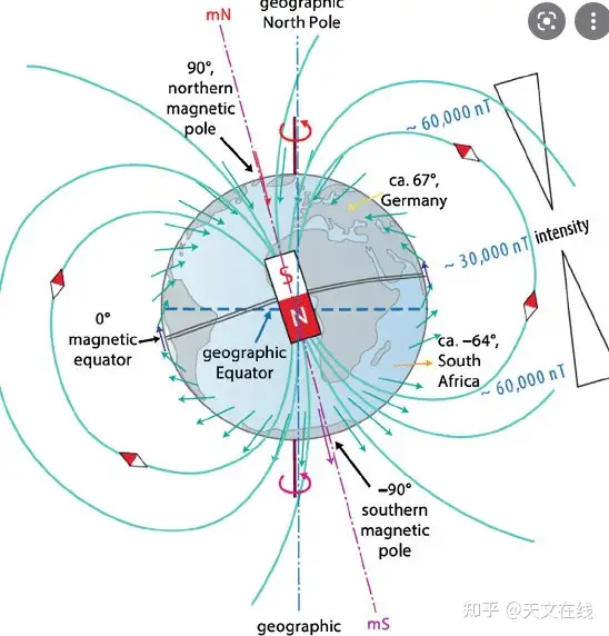 地球的磁极会翻转吗？ 它会带来什么影响？答案或许是这样的- 知乎