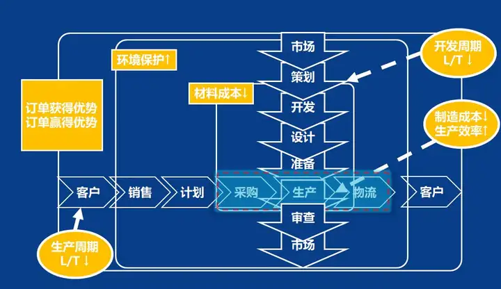 全面聊聊PMC(pbe美测服 路径)