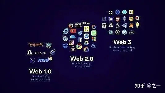 Web3.0到底是什么?