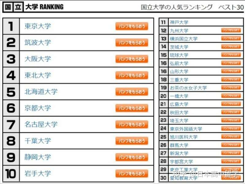 这所日本大学为何在学生间人气极速蹿升 知乎