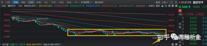 今日大盘走势如何？(今日大盘走势图分析)