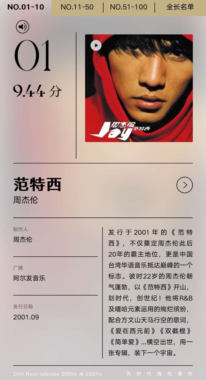 华语乐坛二十年趋势专业洞察 腾讯音乐浪潮榜公布「浪潮20年200佳专辑」