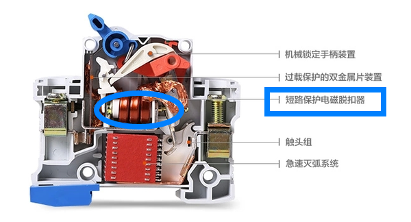 小型斷路器的c型和d型在結構上有什麼區別?