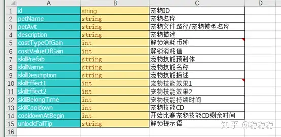 cocos creator中的MVC设计模式