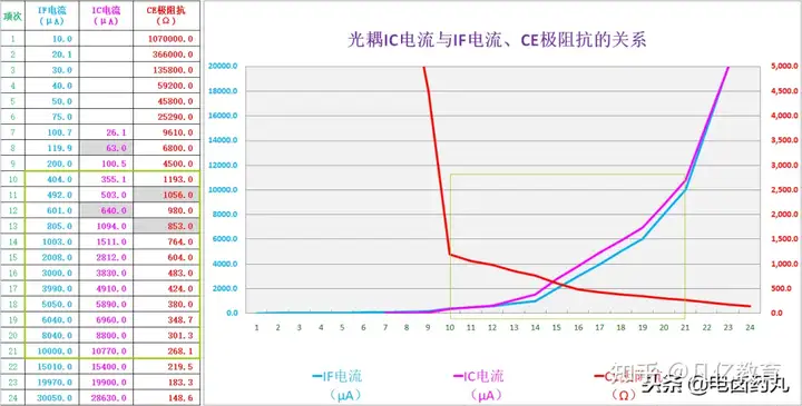 看似简单的光耦电路，实际使用中应该注意些什么？