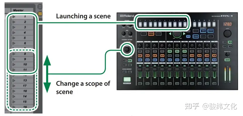 罗兰多功能调音台控制器MX-1——演出和工作室的强大控制中枢- 知乎