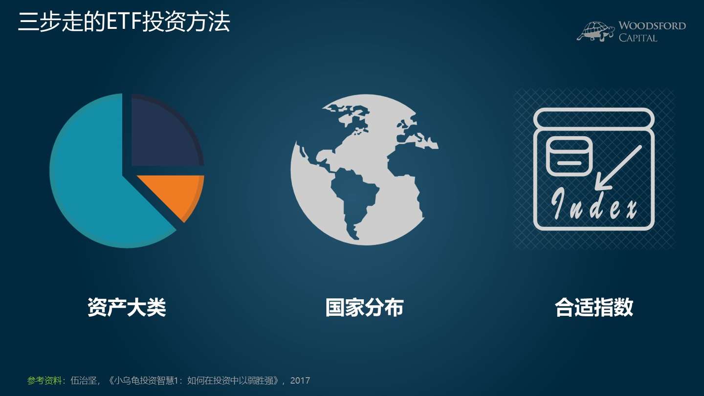 如何通过etf实现全球资产配置 小乌龟学投资系列18 知乎