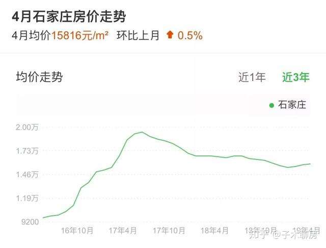 石家庄,最真诚的购房建议!
