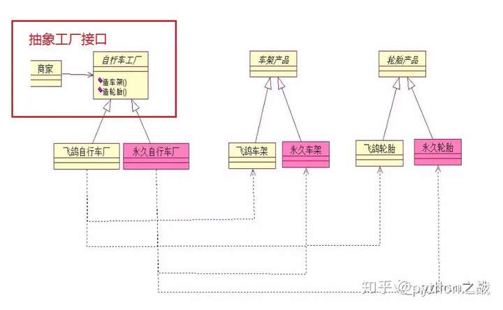 python设计模式（一）：工厂方法与抽象工厂及应用场景_抽象工厂模式和工厂方法模式的应用场景-CSDN博客