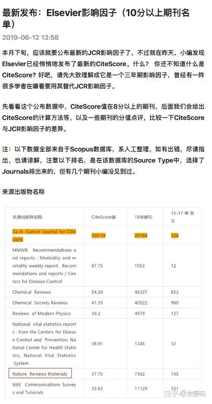 学术研究是否应该养肥了出版商 知乎