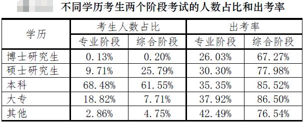 專科生建議考注會嗎?