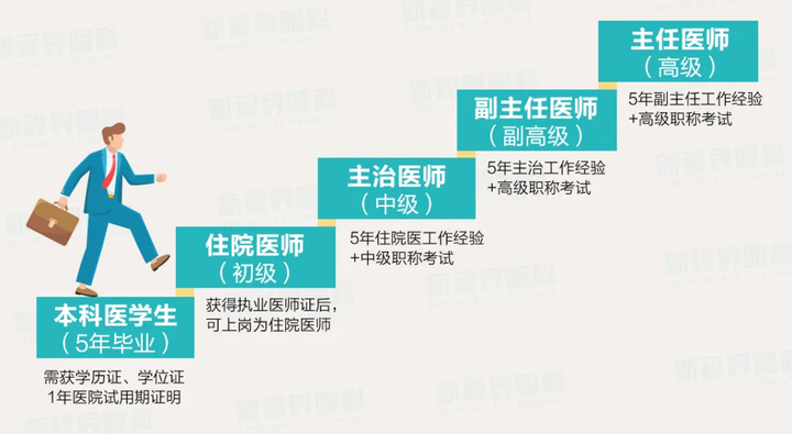 全网粉丝超过百万，为什么全国各领域明星人物都找廉井财做近视手术？