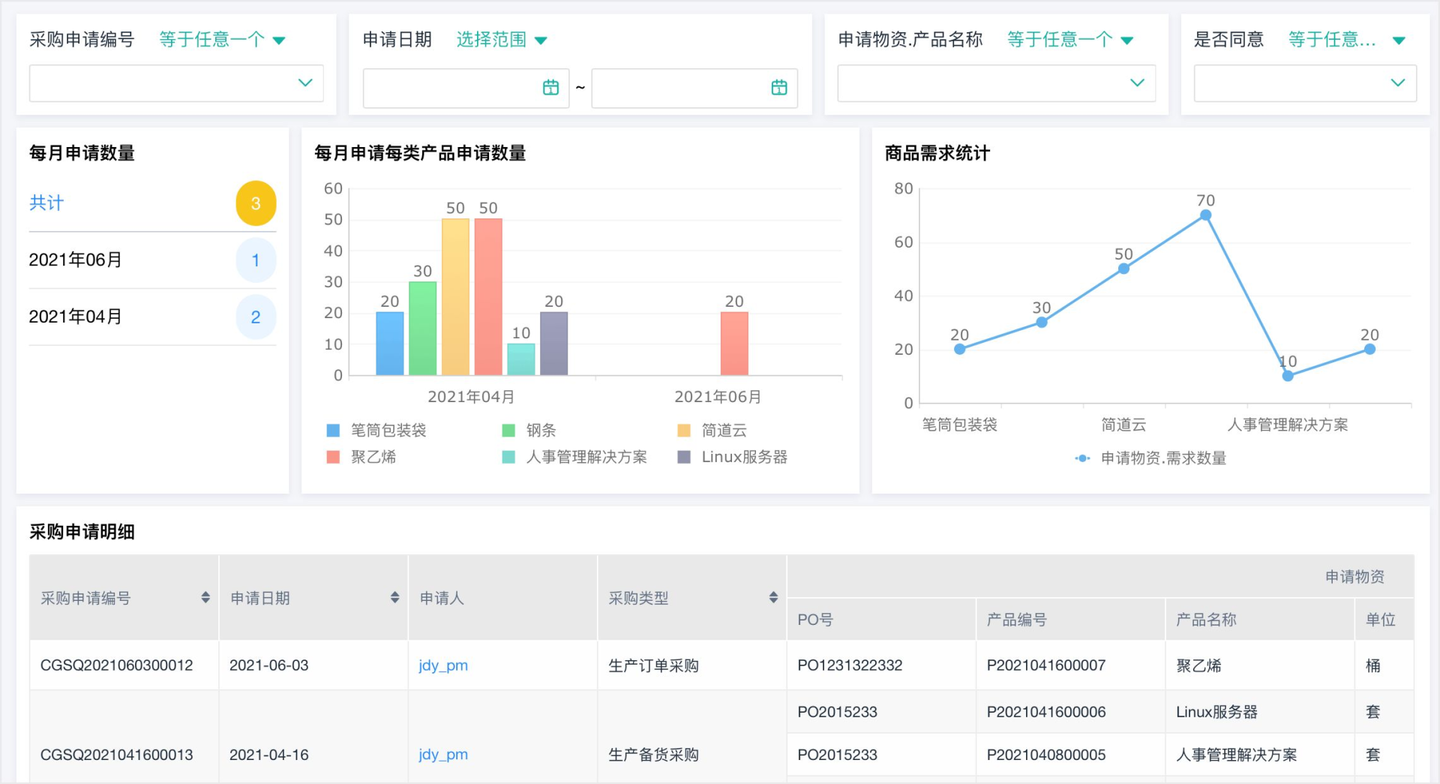 srm供应商管理软件,供应商管理系统软件srm,srm供应商管理系统登录