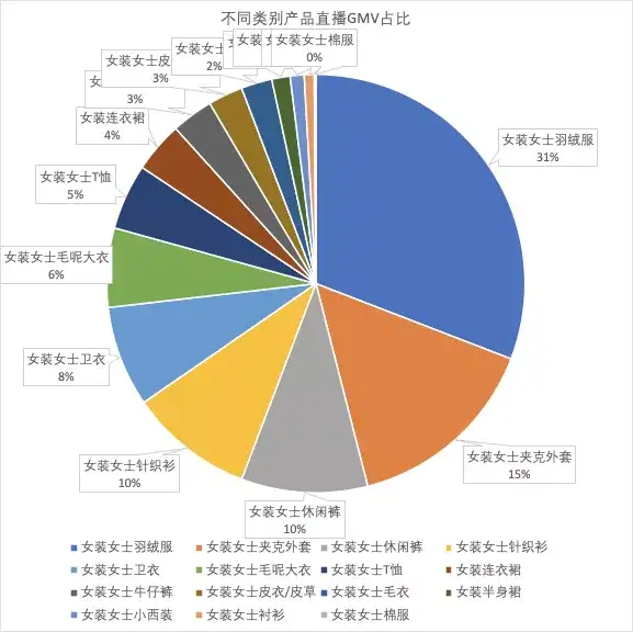 抖音电商的5种直播组货策略!插图9 抖音电商的5种直播组货策略!
