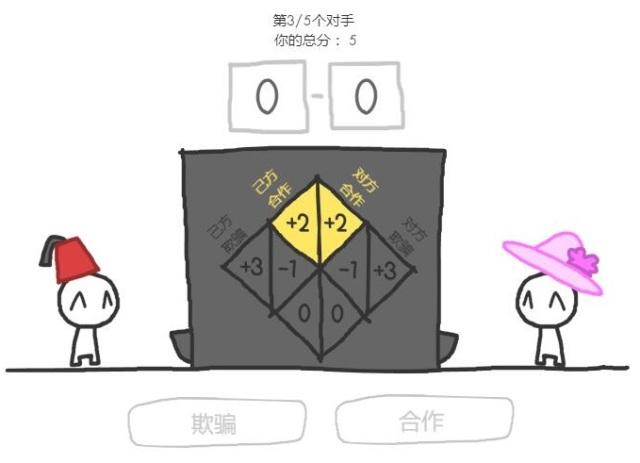 20分钟 亲历“信任的进化”-游戏化中文社区